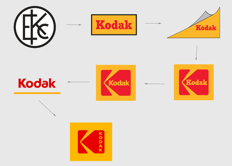 evolutionkodaklogo-800x572