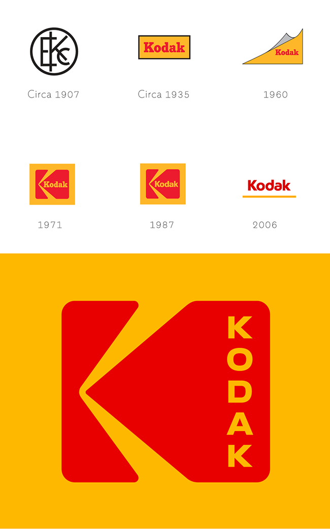 Kodak